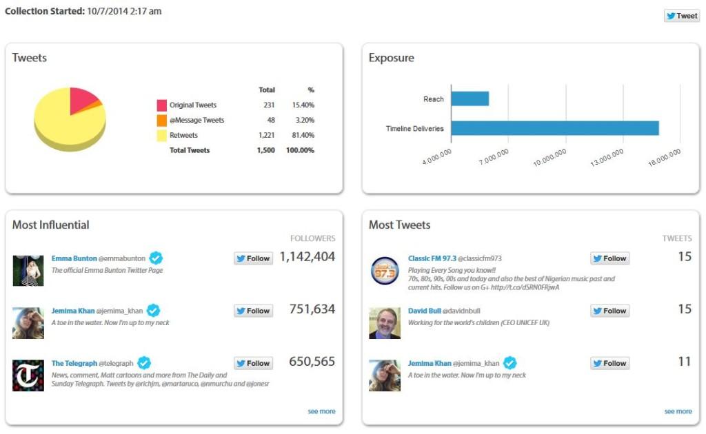 #WAKEUPCALL per l'Unicef