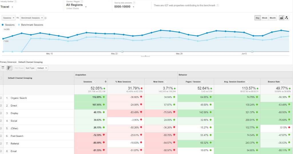 google analytics confronto competitor