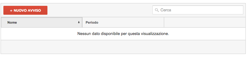 Eventi intelligence di Google Analytics