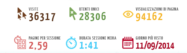 infografica dati analytics