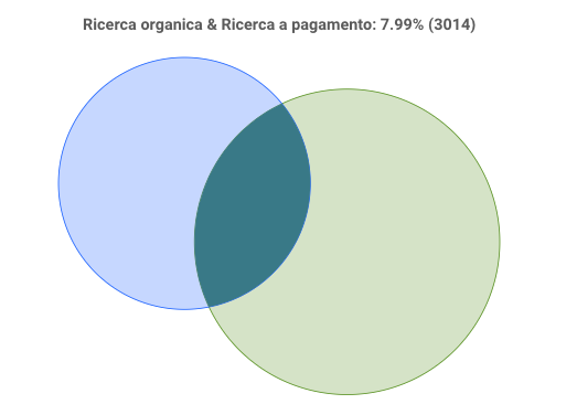 canalizzazione multicanale