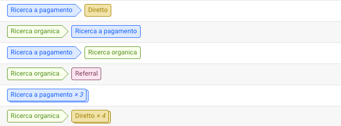 percorsi di conversione