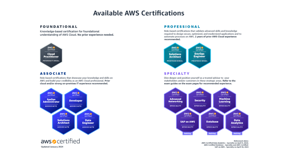 aws_certification